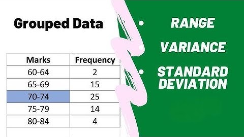 Measures of Dispersion Grouped Data   Basic Statistics
