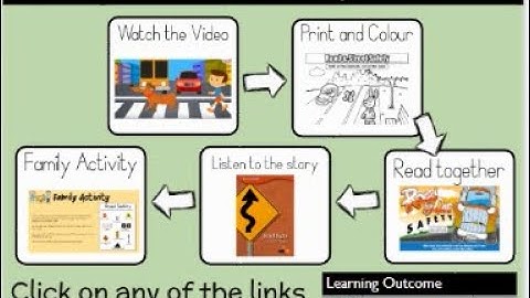 How to make google slides clickable for Seesaw