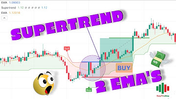 TRADING STRATEGY WITH SUPERTREND INDICATOR AND EXPONENTIAL MOVING AVERAGE