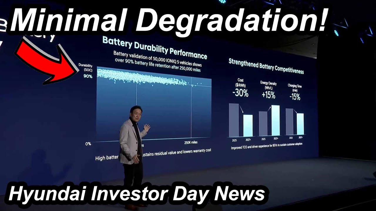 Hyundai's Batteries Are About To Get Cheaper & Charge Faster | CEO Investor Day Highlights