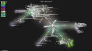 T8RIN/ImageToolbox - Gource visualisation