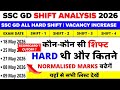 SSC GD Normalization Marks Check : SSC GD Hard Shift 2026 | SSC GD 2026 All Shift Analysis ScoreCard