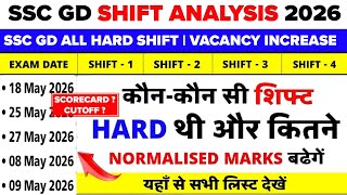 SSC GD Normalization Marks Check : SSC GD Hard Shift 2026 | SSC GD 2026 All Shift Analysis ScoreCard