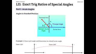 Exact Trig Ratios of Special Angles (MCR3U)