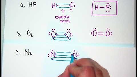 BI4.S3 Lewis Structures Video Notes
