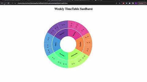 Data Visualization Lab-3
