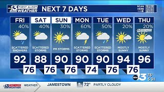 FORECAST: A few more clouds with showers expected