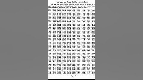 65th BPS RESULTS OUT | #BPSC