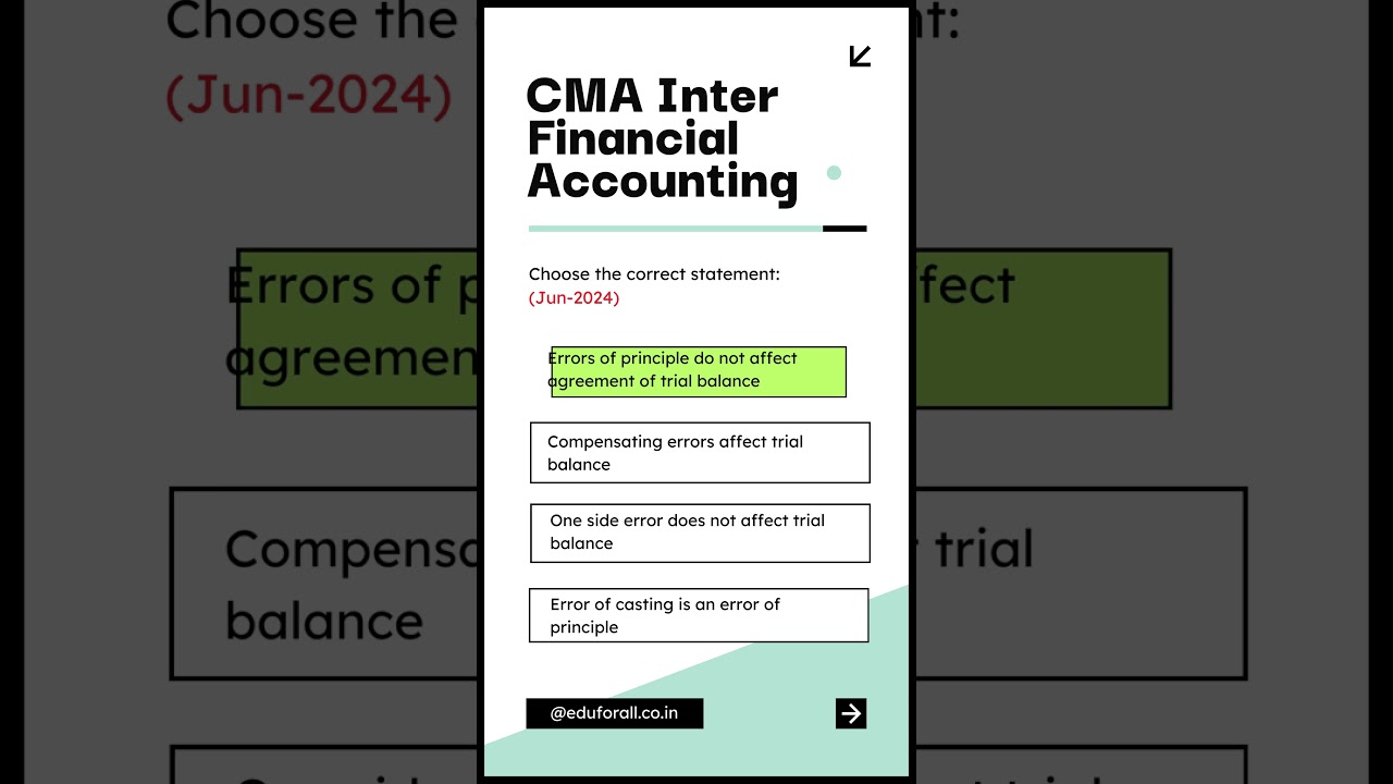 Jun 2024 Exam Question | CMA Inter Financial Accounting MCQ | Attempt-wise Practice | CA CMA R.Kumar