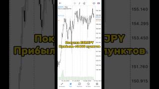 Покупка EURJPY. Прибыль форекс +3400 пунктов