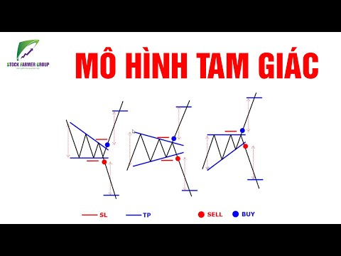 Video: Giao dịch tam giác bắt đầu như thế nào?