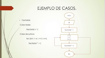 Procesos recursivos en estructura de datos.