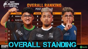 Nodwin Lan Event Points Table Day 3