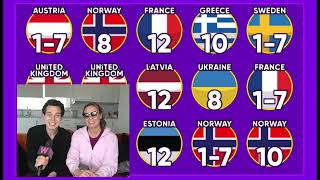 Eurovision Bingo! Match Bingo launches new game to support U.K. charities