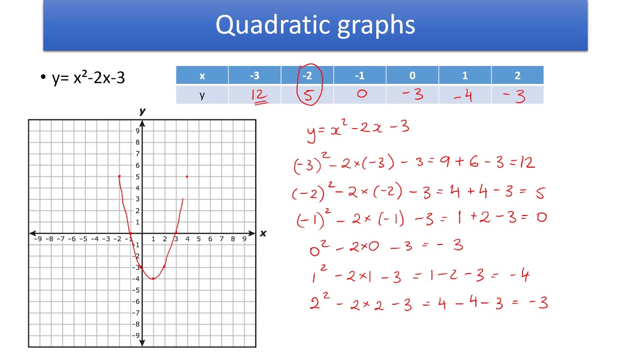 plot parabola veusz