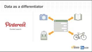 Unlocking Self Service Big Data Analytics on AWS