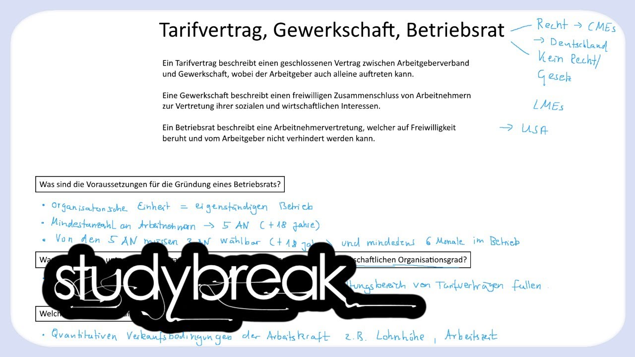 Tarifvertrag Gewerkschaft Betriebsrat Personal Youtube