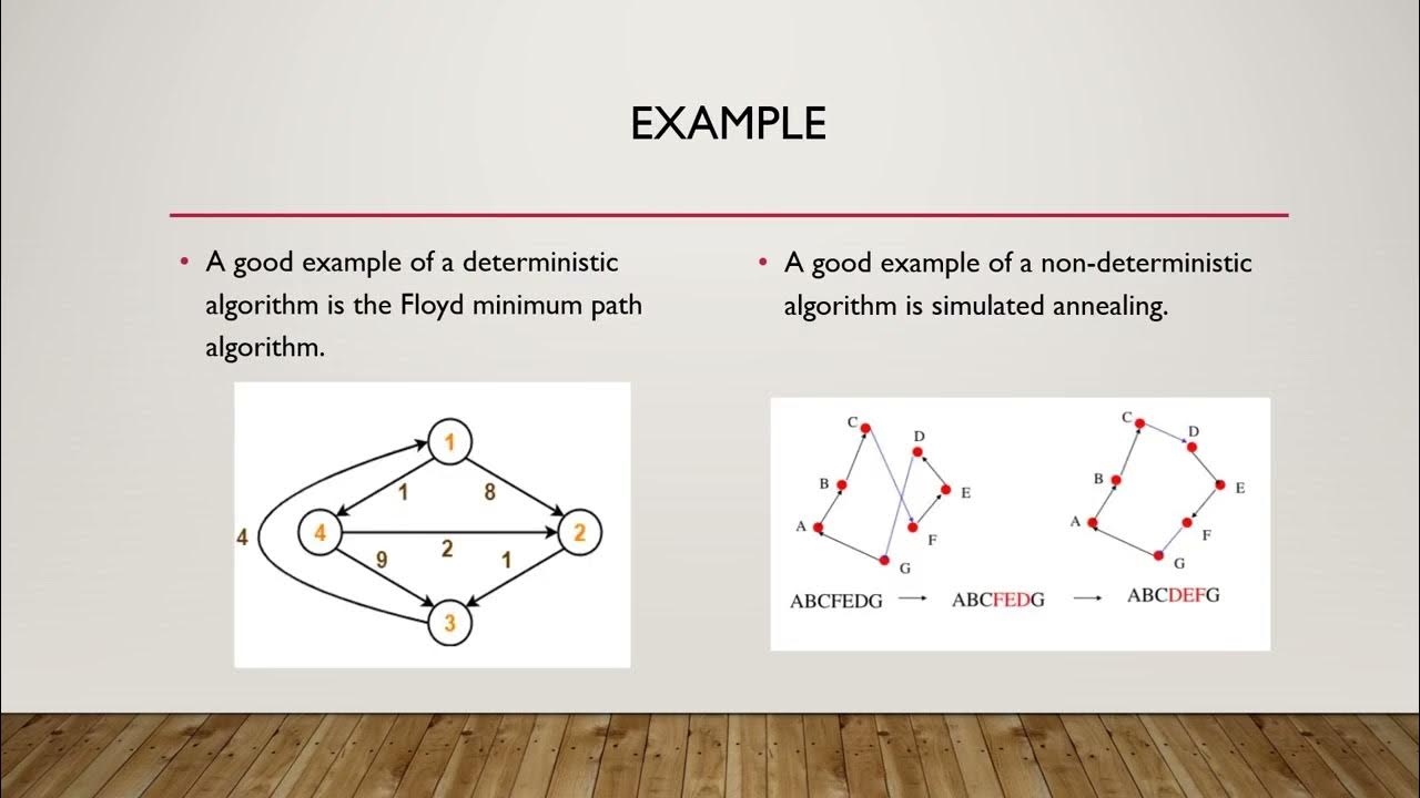 Deterministic and Non – Deterministic Algorithms - YouTube
