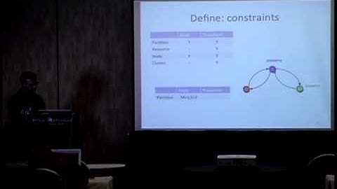 Building distributed systems using Helix