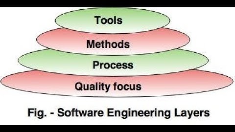 4 Software Engineering A Layered Technology