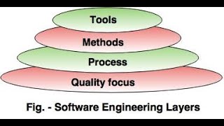 4 Software Engineering A Layered Technology screenshot 5