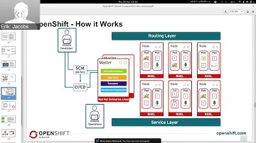 OpenShift Commons Briefing #12: OpenShift 3 Beta 3 Training Session with Erik Jacobs