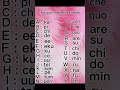Make Your Korean Name 💜 . #blackpink#BTS#ytshort.