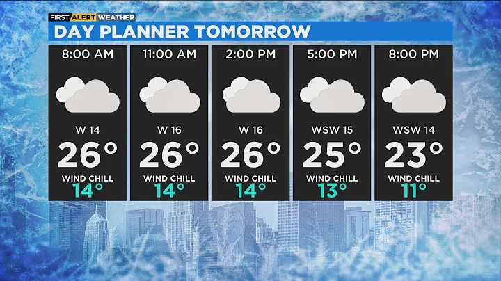 Chicago First Alert Weather: Get ready for an Arctic blast