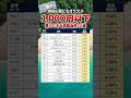【1000円以下の株】#IHI #三菱重工 #川崎重工 #玉木雄一郎 #国民民主党 #タイミー #三菱重工 #日立製作所 #投資初心者 #資産運用 #株式投資 #投資の勉強 #テンバガー