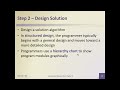 ProgrammingMethods1 lect1 Intro3