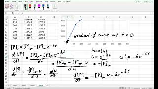 Determine GFP production 4 of 6