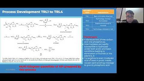 Process of Innovation Development & Technology Readiness Level(TRL)  by  Mr. Vinod S. Honmute
