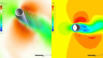 FSI   Vortex Shedding From a Flexible Tubular Column