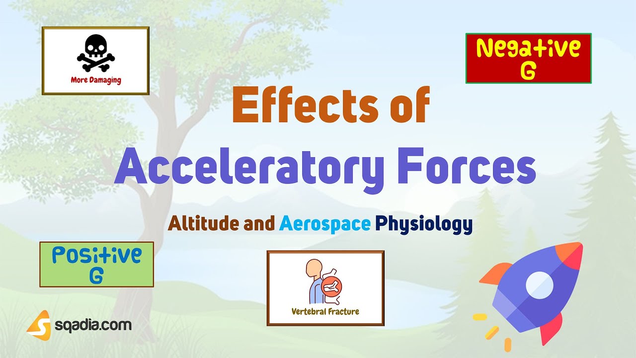 Altitude and Aerospace Physiology | Effects of Acceleratory Forces ...