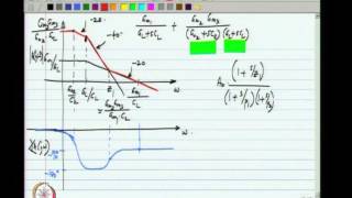 Mod-01 Lec-16 Lecture 16