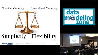 Details Data Model Patterns (Subset recorded live at Data Modeling Zone US) Update