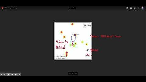 Measuring Semi-Major Axis