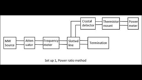Lab Exp: Wavelength Measurement using Slotted Section