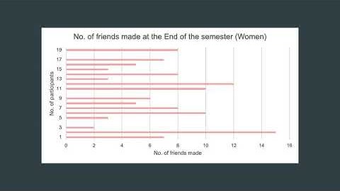 ASSIGNMENT #3 video final for sumbission