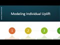 MKT312 Marketing Data Analytic L9 Part 2 - A/B Testing, Lift Modeling