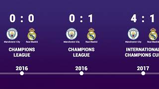 Manchester City vs Real Madrid - Head to Head history timeline 2012 - 2022