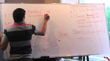 Java Core April: java I/O Лекция #12 (Часть 1)