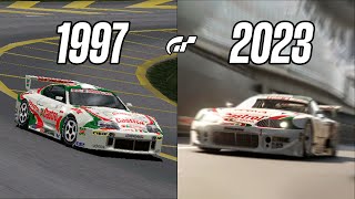 Evolution of Gran Turismo Games | 1997  2023