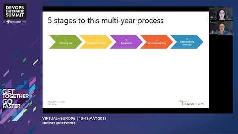 Navigating the Five Stages of a Project to Product Transformation - Tasktop