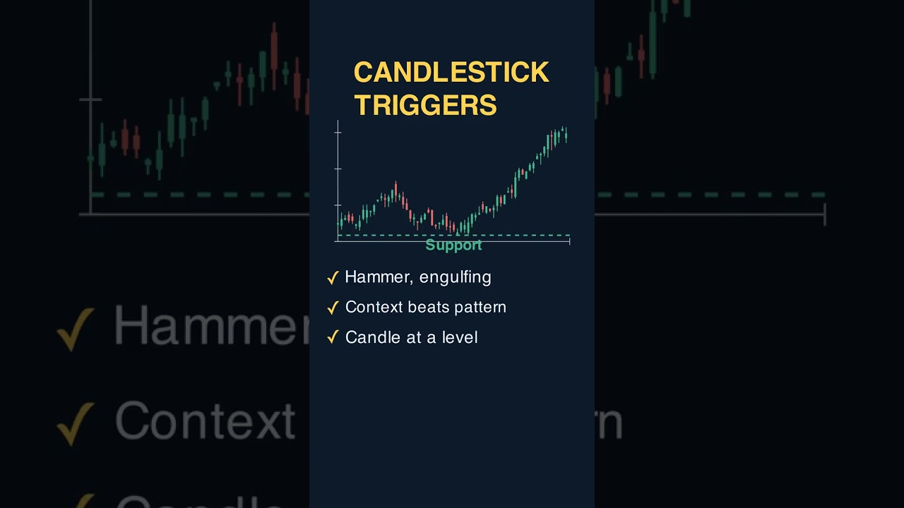 Thumbnail for Candlestick Triggers #shorts