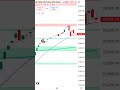 Today’s Market Summary | 18 Jun 2025 | Nifty50, Bank Nifty, Midcap, Smallcap, VIX, Gold, Bitcoin