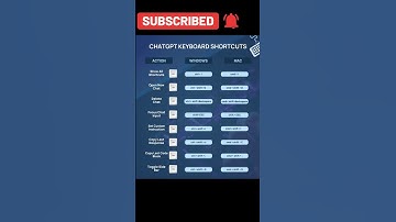 🤔ChatGpt Shortcut Keys 🤔 #chatgpt #chat #shortsvideo #viralshort #viralreels #love #youtube #tube