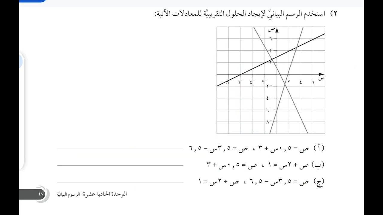 شرح أسئلة كتاب النشاط حل المعادلات الآنية بالرسم البياني صف 8 منهج كامبرج