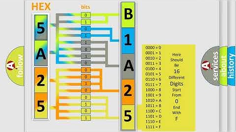 DTC Dodge B1A25 Short Explanation