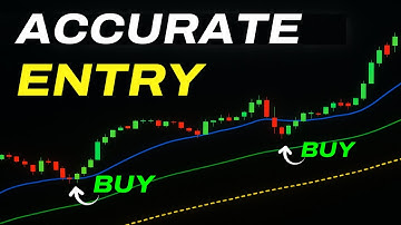 My Simple 3 Step Trading Strategy That Actually Works
